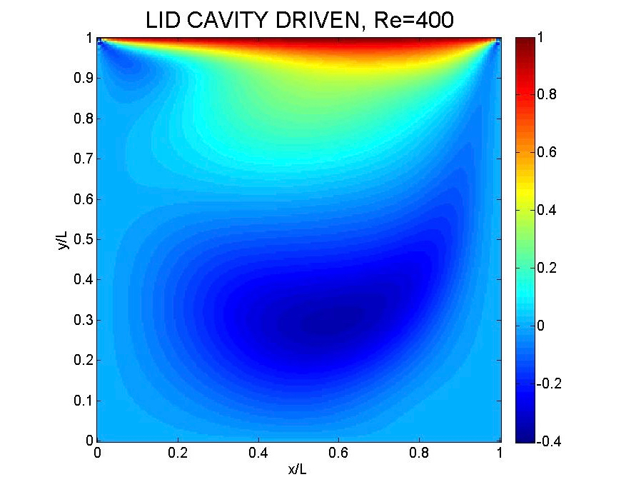 Lattice Boltzmann Methods Applied To SLM Modeling - 3D@UniPV