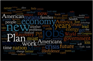 Economy wordcloud