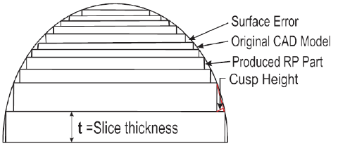 Fig. 1: Staircase effect [1]
