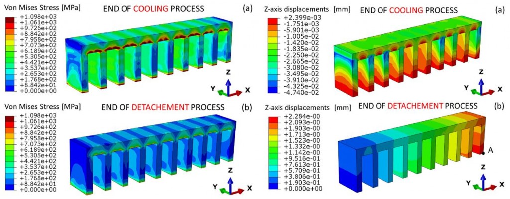 cooling-detachement_processes