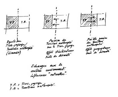 Descrizione: rapporto con spazio antropizzato.jpg