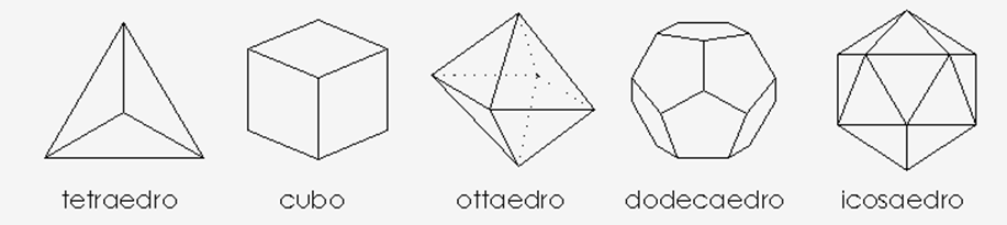 Description: Platonic solids